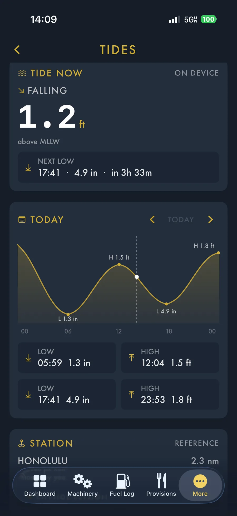 BoatWorks Pro Tides screen